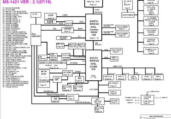 MSI MS-1421 AMT - ver 2.1 - Motherboard Diagram